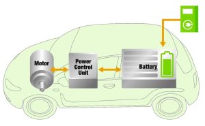 Teknologi Mobil Listrik di Indonesia 2025 Makin Canggih, Pemerintah Genjot Infrastruktur dan Insentif